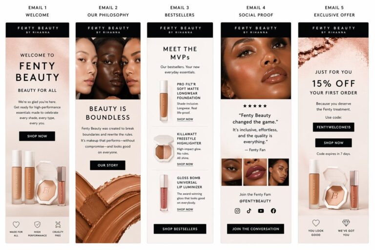 Промпт для нейросети: дизайн email-шаблона Fenty Beauty