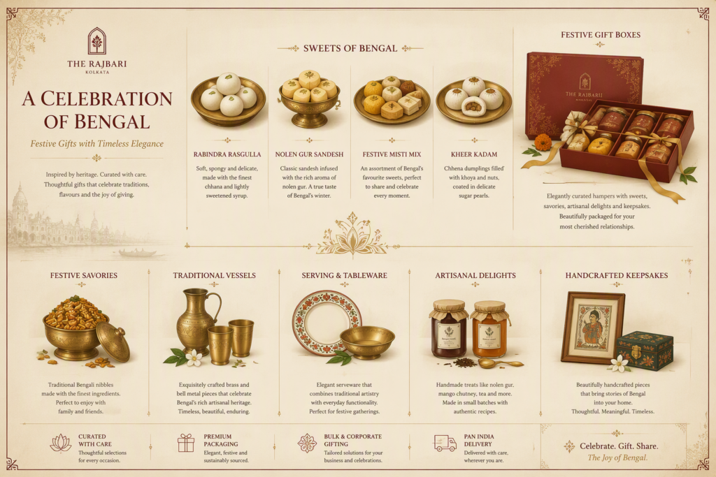 Промпт для создания премиального каталога Bengali sweets